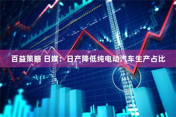 百益策略 日媒：日产降低纯电动汽车生产占比